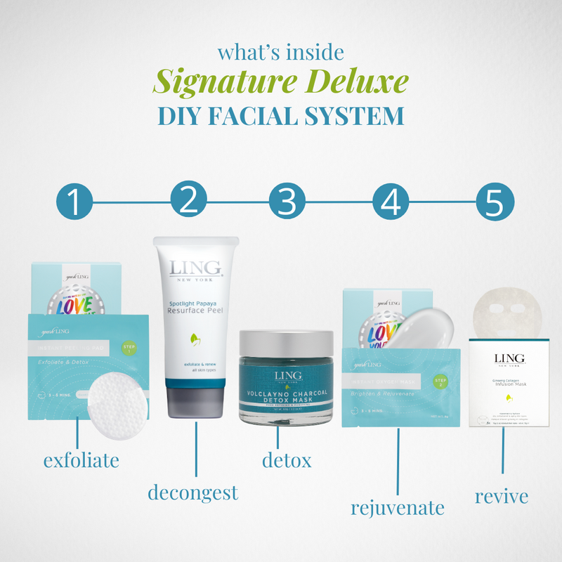 Signature Facial Kit