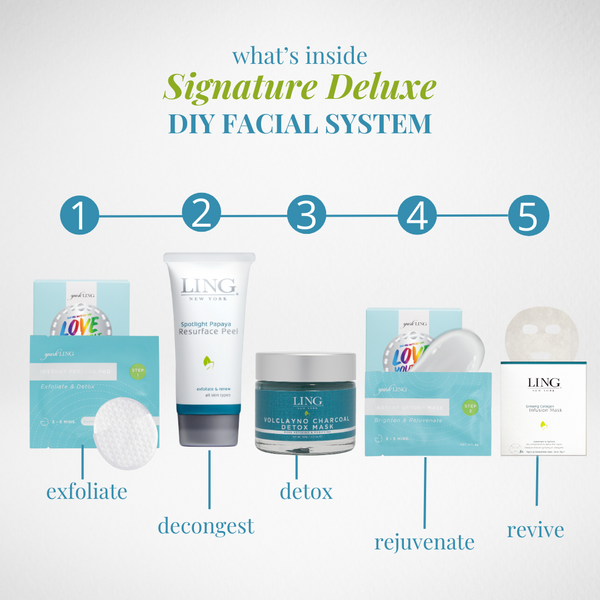 Signature Deluxe Facial Kit with Daily Regimen