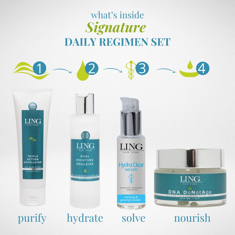 Signature Facial Kit